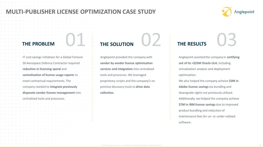 Multi-publisher License Optimization Case Study